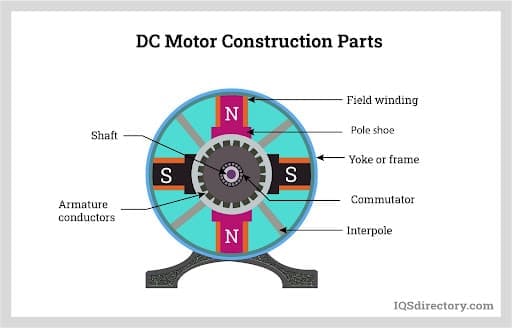 Advantages of AC Induction Motor